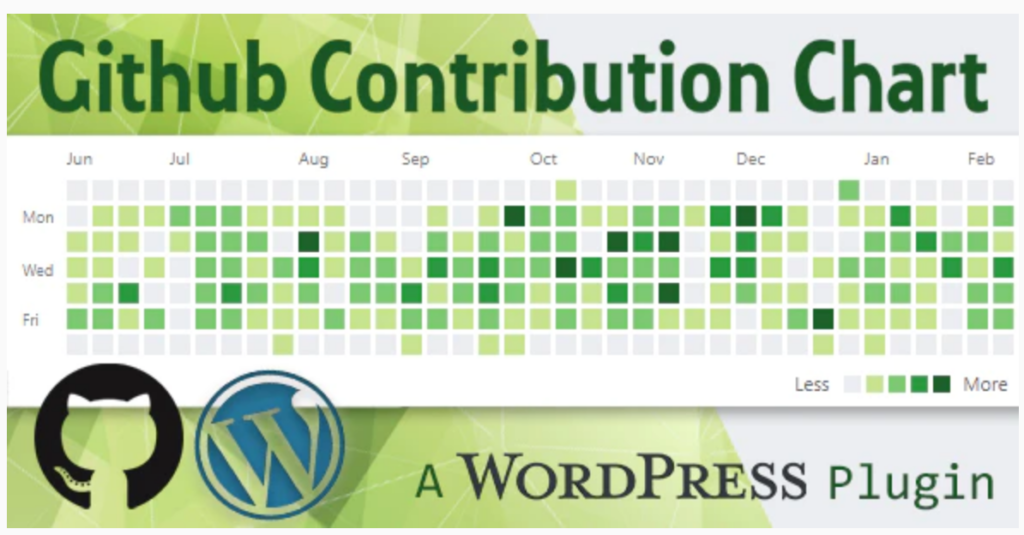 Plugin de gráfico de contribuição do GitHub para WordPress