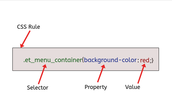 ปรับแต่งเมนู Divi ด้วย CSS
