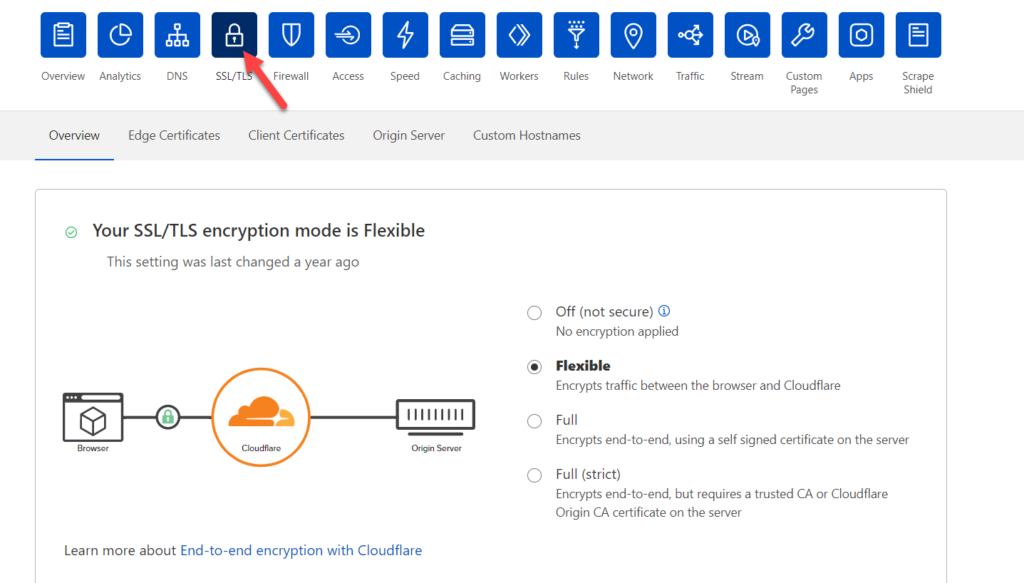 重定向wordpress页面ssl tls