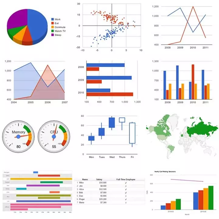 Visualizer Tabellen- und Diagrammmanager