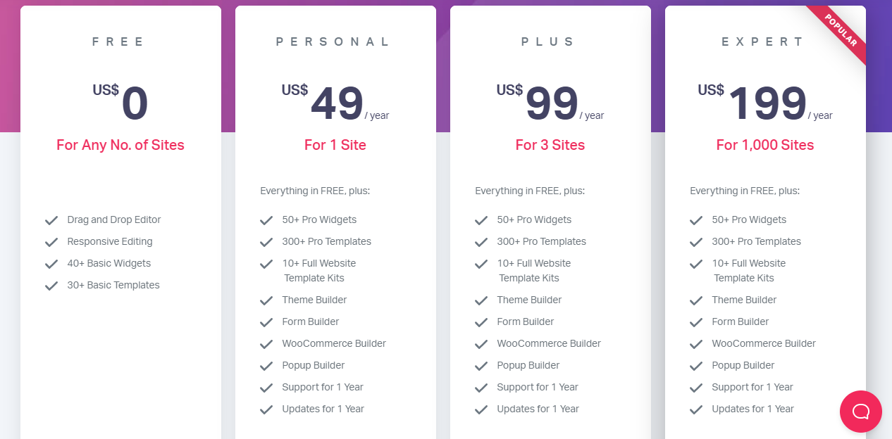 Elementor inceleme fiyatlandırması