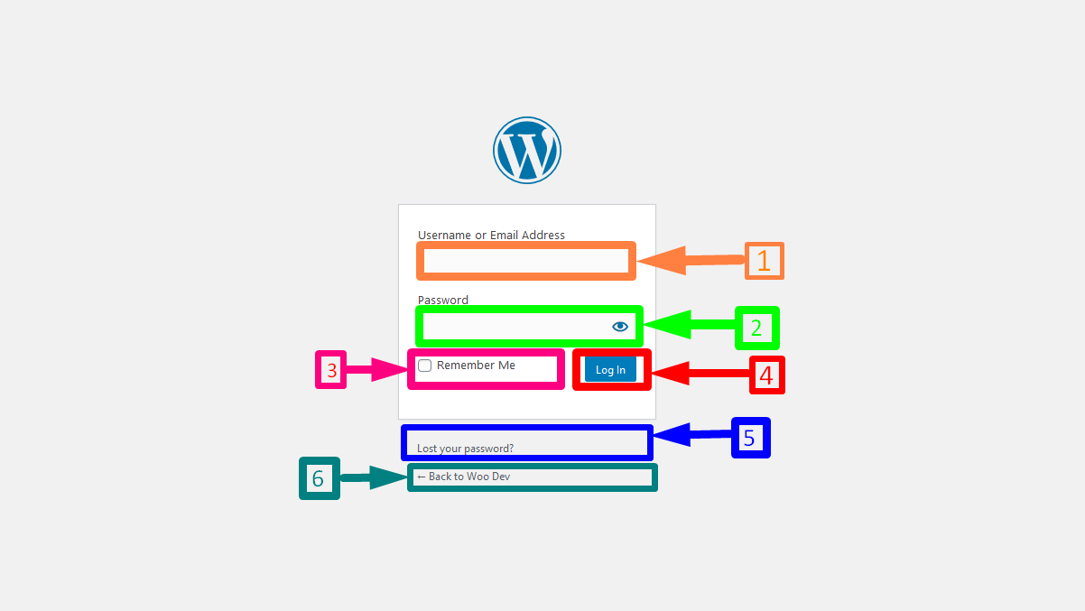Cara Mengakses Dasbor Admin WordPress