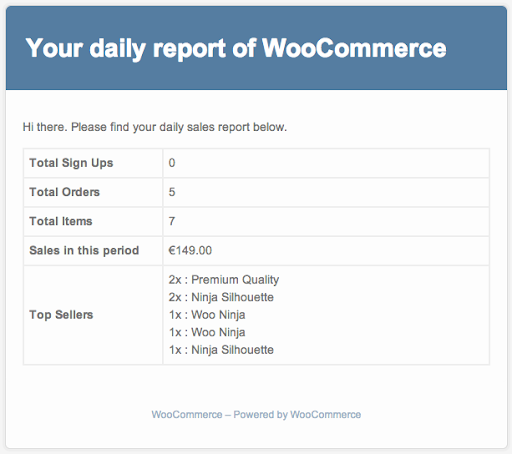 WooCommerceの販売レポート