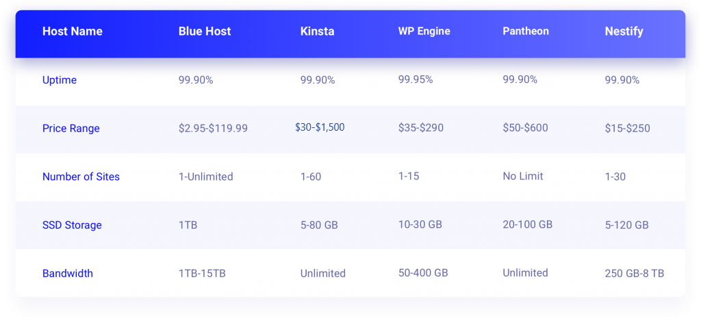 Paket Hosting Terbaik untuk Situs Elementor - Hal-hal yang Harus Anda Peduli Tentang 16 Hosting Plan for Elementor 1