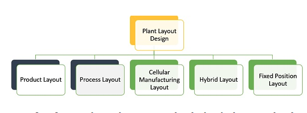 Создавайте потрясающие макеты продуктов с помощью Happy Addons бесплатно 3 Product Layout types