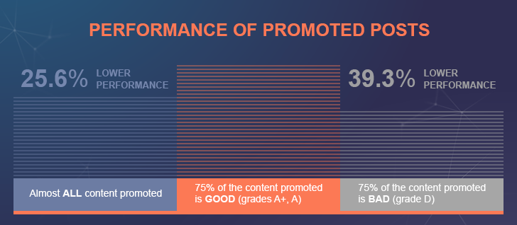 أفضل أدوات تسويق المحتوى لتبسيط تحسين محركات البحث 17 Content Marketing Tools