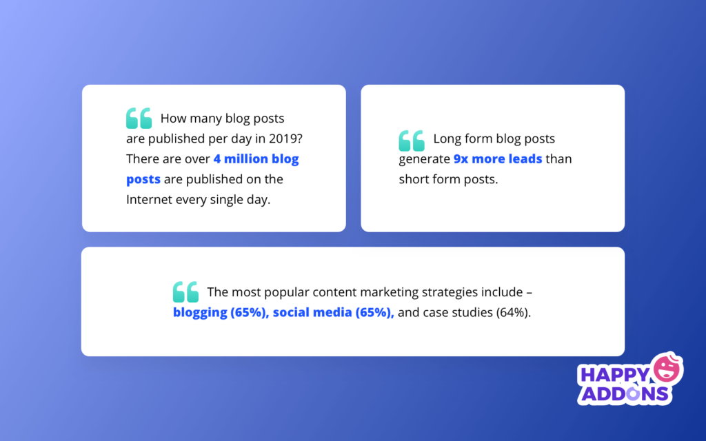 أفضل أدوات تسويق المحتوى لتبسيط تحسين محركات البحث 2 Content Marketing Statistics