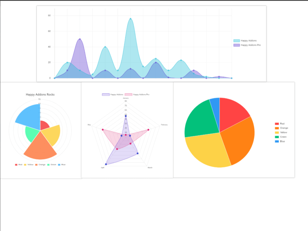 Suggerimenti e trucchi per implementare le nuove funzionalità di Happy Addon sul tuo sito 2 chart widgets
