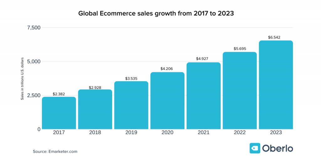 Dokan&Elementor1を使用してeコマースマーケットプレイスを構築する方法 build an eCommerce marketplace with Dokan and Elementor statistics