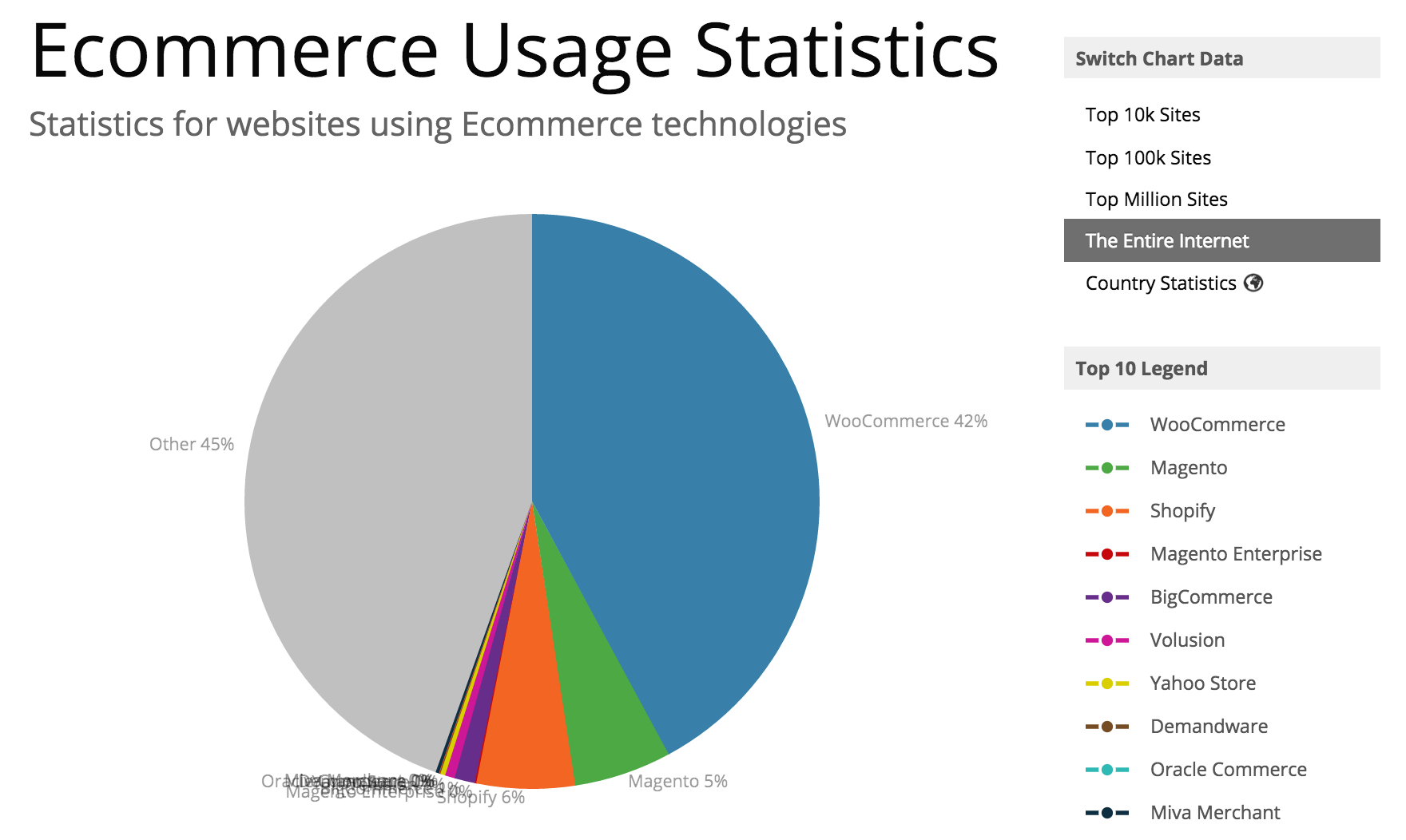 Dokan&Elementor3を使用してeコマースマーケットプレイスを構築する方法 build an eCommerce marketplace with Dokan and Elementor