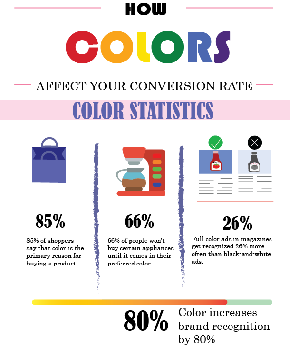 7 consejos efectivos para elegir el mejor color para un sitio web que aumente las ventas 15 best-color-for-website