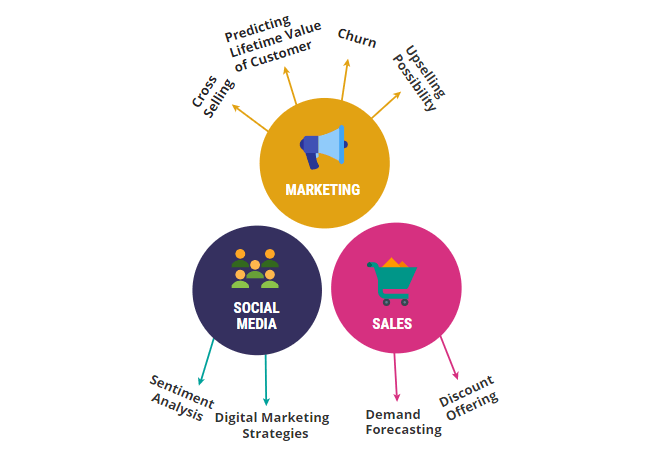 ประโยชน์ของวิทยาศาสตร์ข้อมูล: สิ่งที่ยิ่งใหญ่ต่อไปที่ SMEs ควรพิจารณา7 Benefits of data science for small business