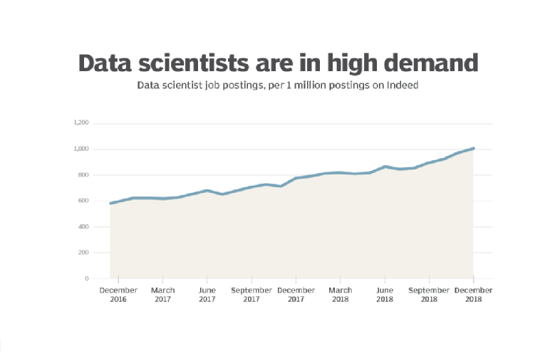 ประโยชน์ของวิทยาศาสตร์ข้อมูล: สิ่งสำคัญต่อไปที่ SMEs ควรพิจารณา 3 Data science for small business