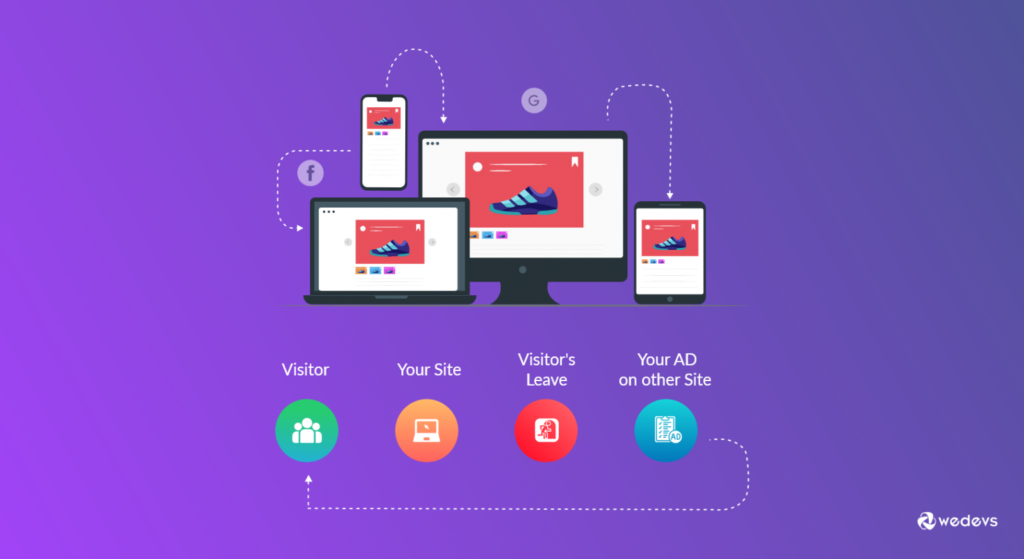 คู่มือฉบับย่อ: วิธีสร้างเว็บไซต์ให้เหมาะกับอุปกรณ์เคลื่อนที่ 8 How To Make A Website Mobile Friendly
