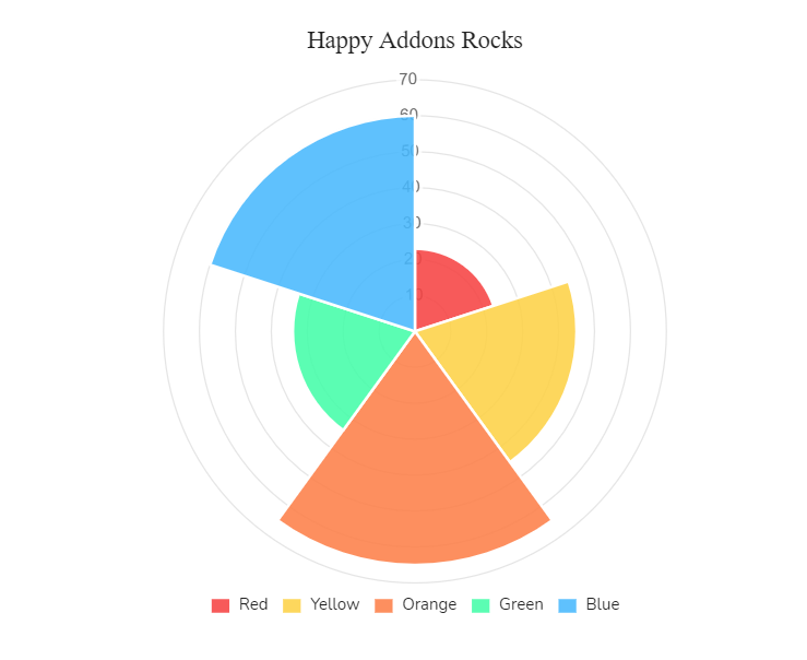 Menjelajahi 98+ Widget HappyAddons Sekilas (Pro & Gratis) 11 Polar area chart: HappyAddons widgets