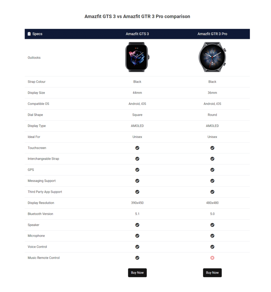 วิธีสร้างตารางเปรียบเทียบสินค้าใน WordPress 17 Product Page with Comparison Table