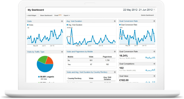 Credito immagine: Google Analytics