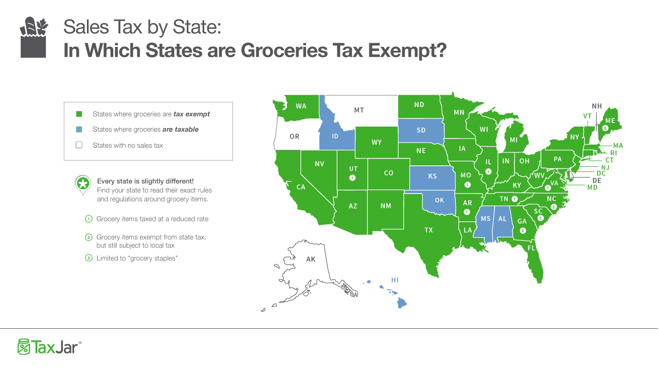 Taxation de l'épicerie