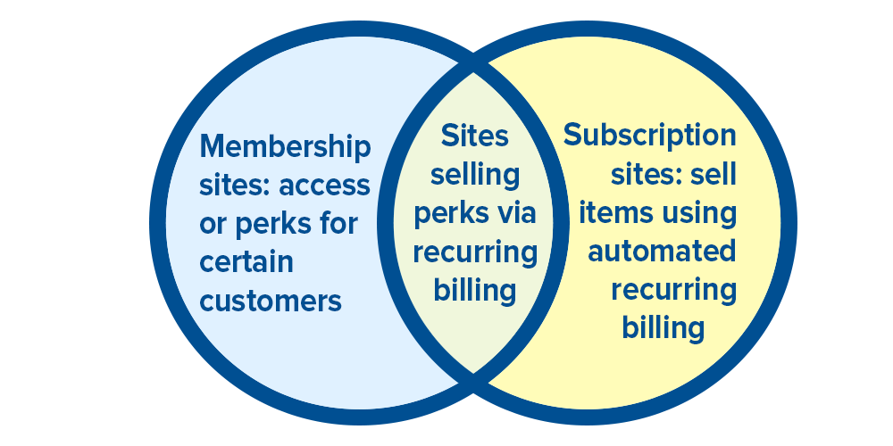 Abonament WooCommerce vs abonament