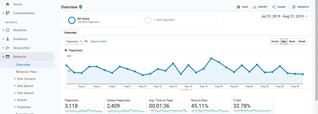 zrzut ekranu Google Analytics pokazujący, jak poprawić współczynnik odrzuceń
