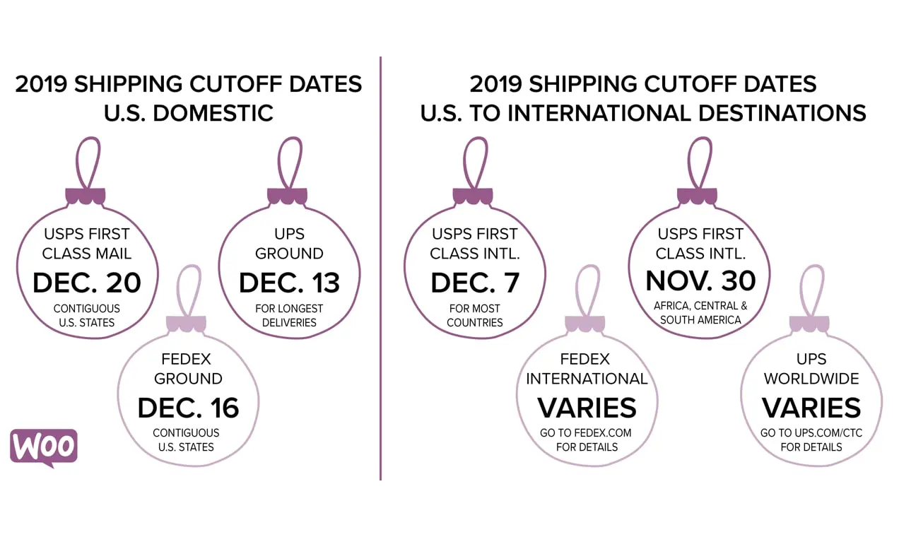 Grafika z ornamentami świątecznymi pokazująca ostateczne daty wysyłki w 2019 r. Daty można znaleźć na stronach internetowych USPS, FedEx i UPS.
