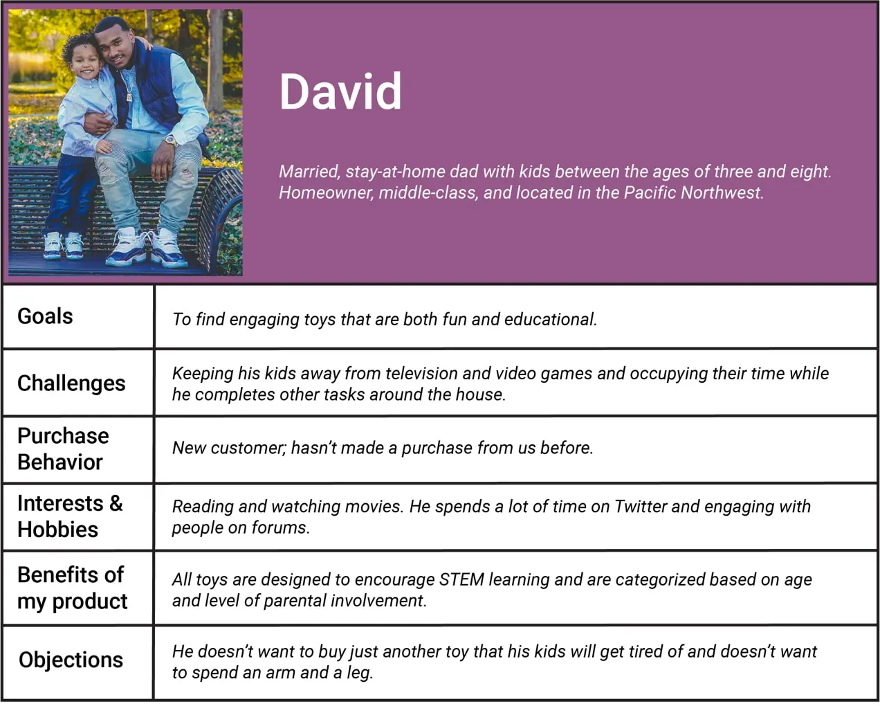 目標、課題などを含む、Davidのバイヤーペルソナ