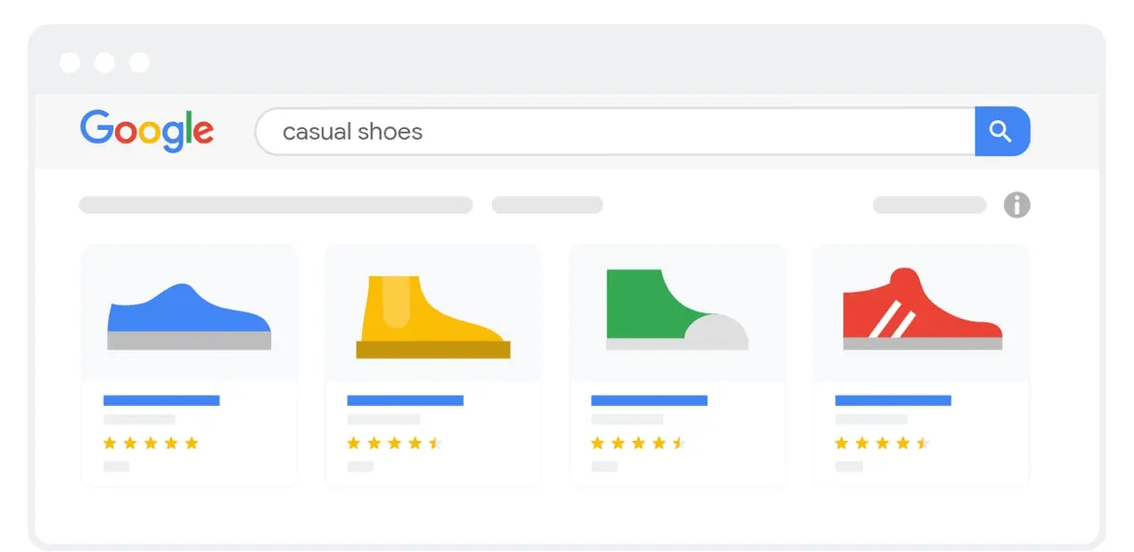 ภาพกราฟิกของรายการสินค้าใน Google Shopping