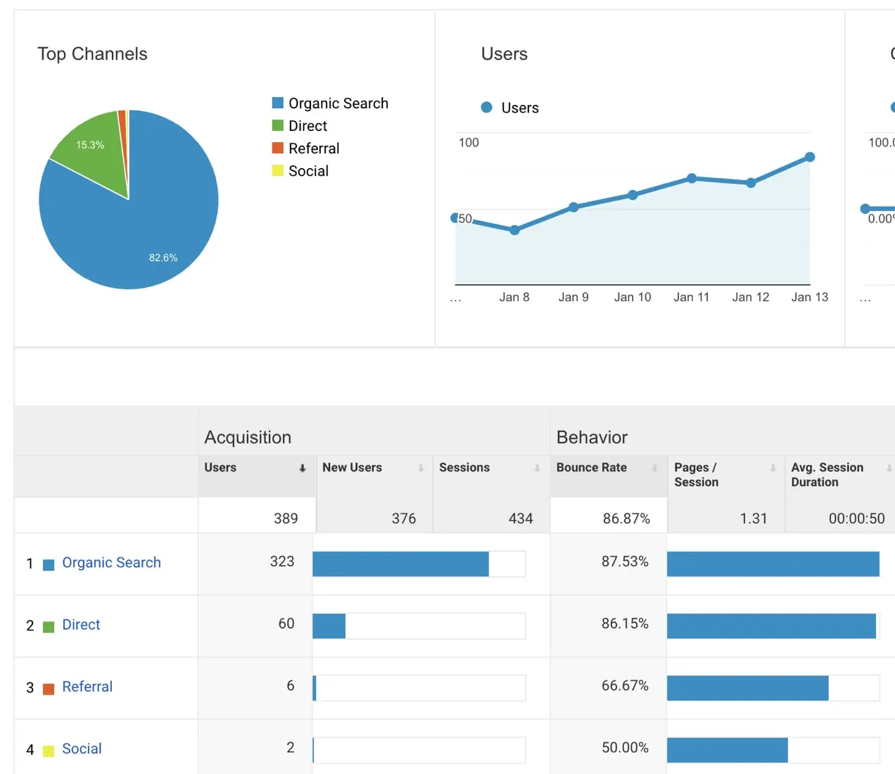 แหล่งที่มาของการเข้าชม Google Analytics