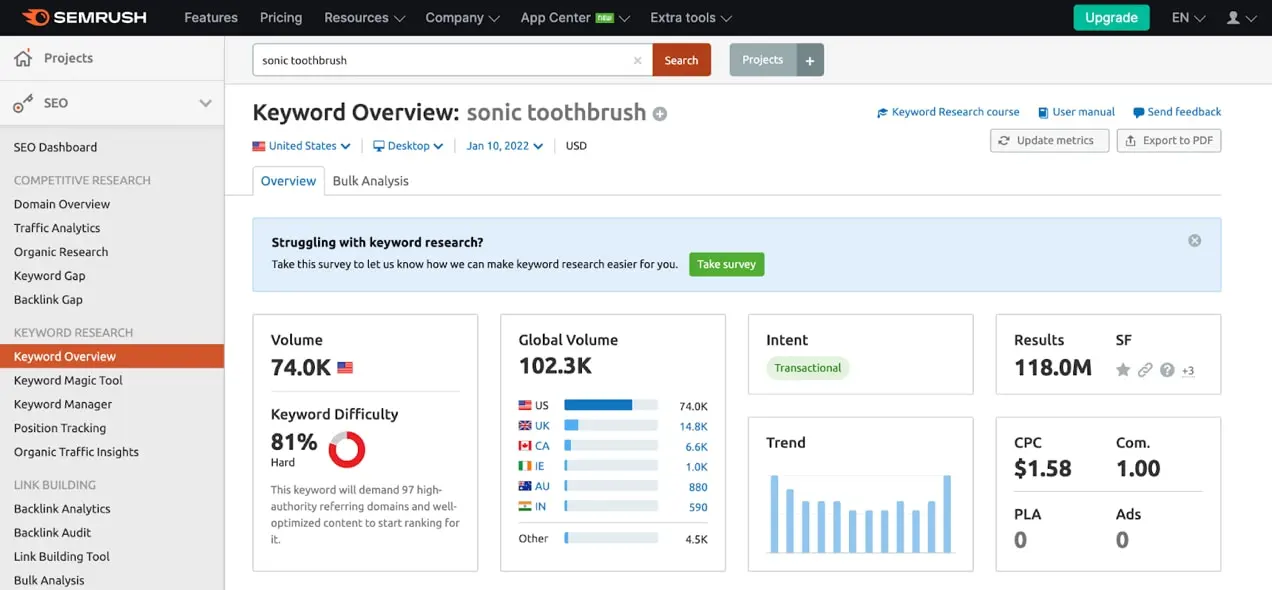 เครื่องมือ SEMRush
