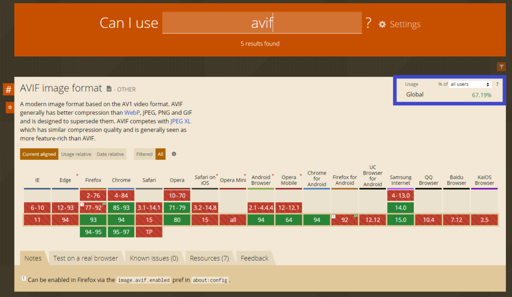 الاستخدام العالمي لـ Avif - المصدر: هل يمكنني استخدام