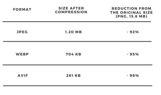 مقارنة بين JPEG و WebP و Avif
