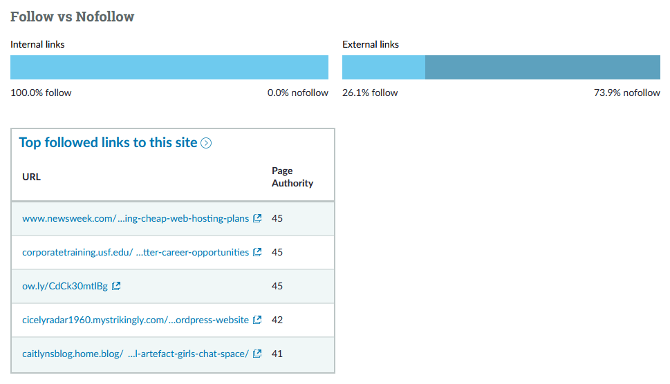 Moz Link Explorer 中的示例搜索。