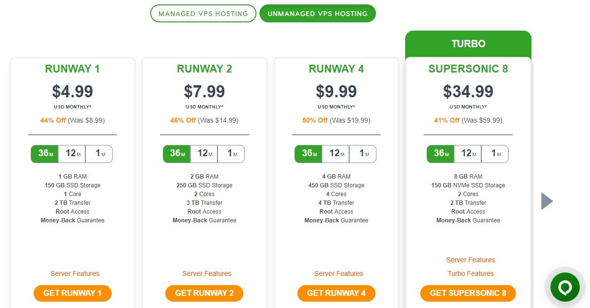 Планы A2 Hosting VPS