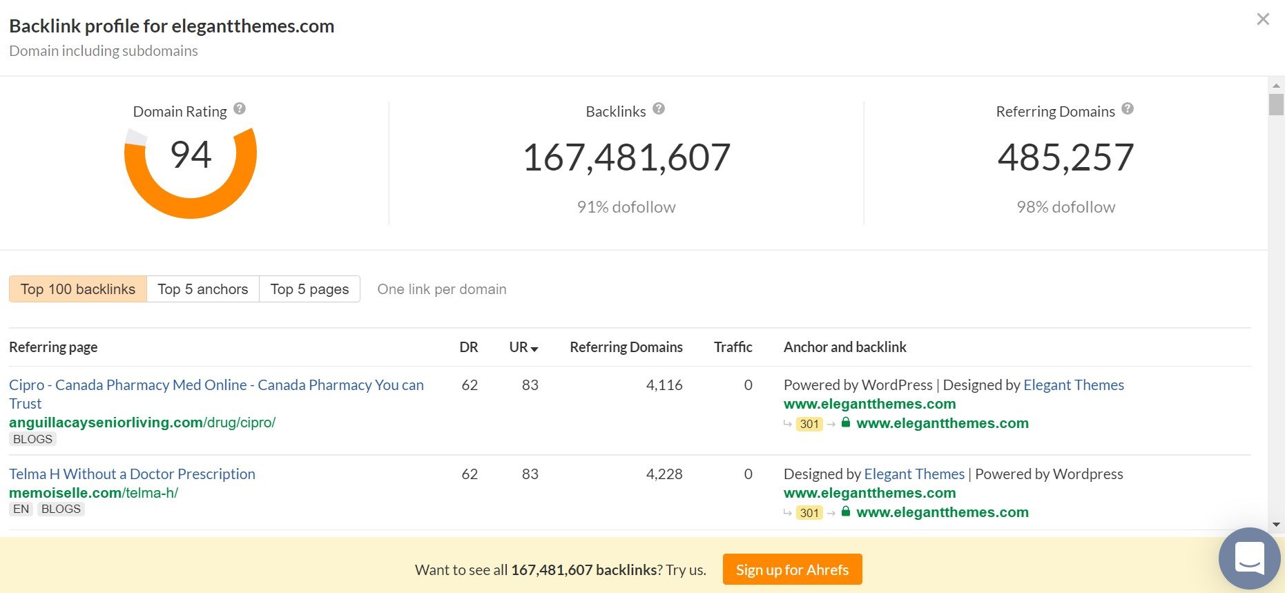 Ahrefs tem uma das melhores ferramentas de SEO gratuitas.