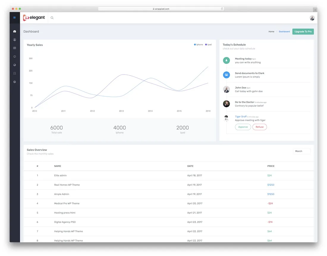 modelo de painel de administração de bootstrap elegante