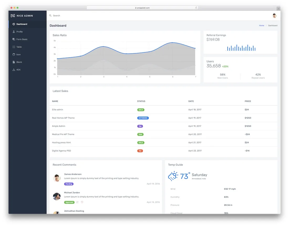 bom modelo de painel de administração de bootstrap