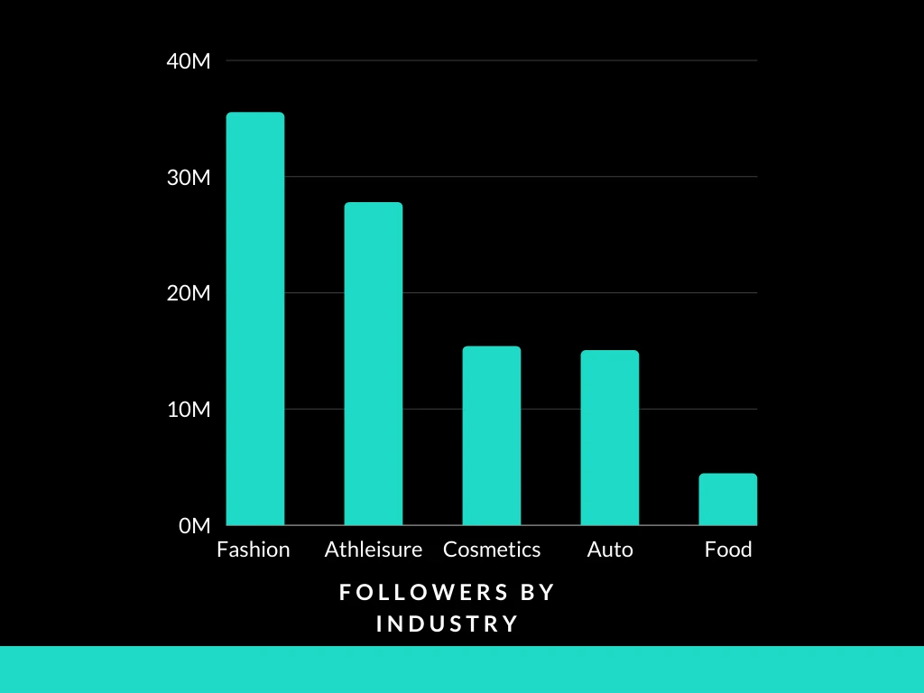 industri Instagram terbaik untuk diikuti