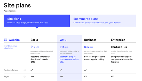 Webflow vs WordPress: การกำหนดราคา Webflow