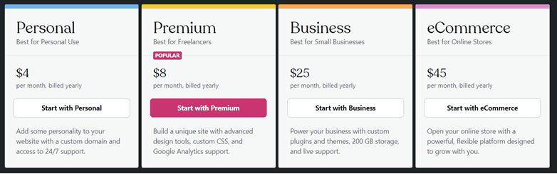 WordPress-การกำหนดราคา
