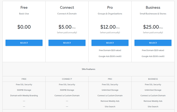 ราคา Weebly
