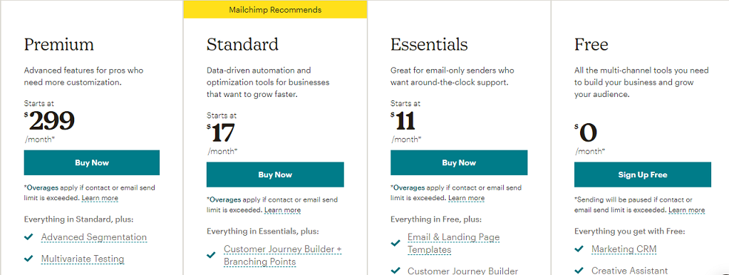 Harga Mailchimp