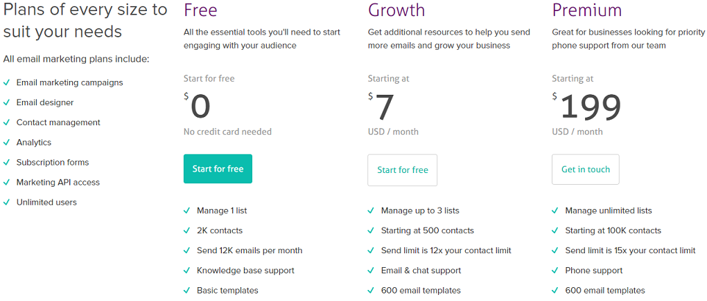 Harga CakeMail
