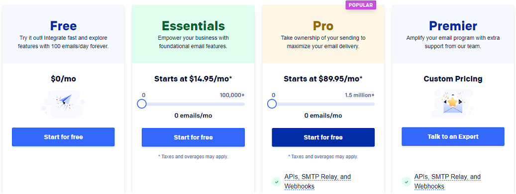Harga SendGrid
