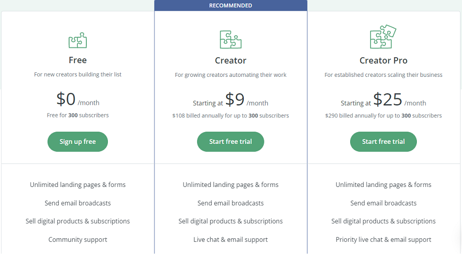 Harga Convertkit