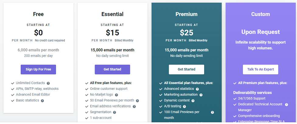Harga Mailjet