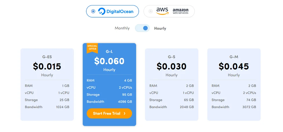 Devrimsの価格