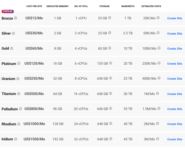 แผนการโฮสต์ WPMU DEV