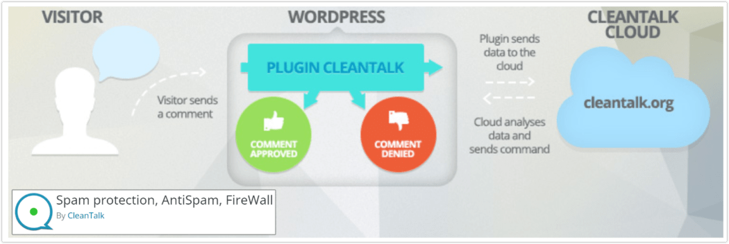 การป้องกันสแปม, AntiSpam, แบนเนอร์ปลั๊กอิน FireWall