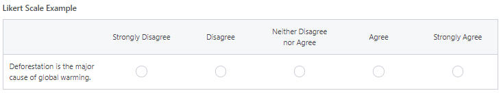 Likert Scale Example คืออะไร