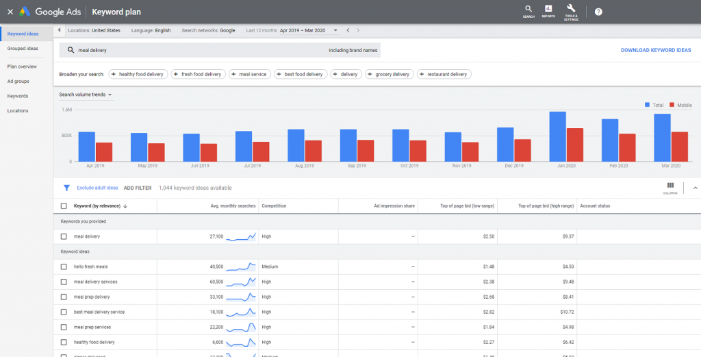 planejador de palavras-chave de anúncios do google para páginas de produtos de comércio eletrônico SEO